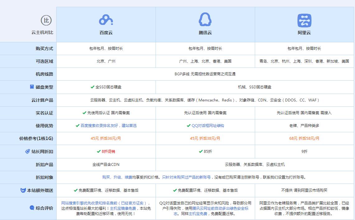 大宁云主机代理对比.jpg
